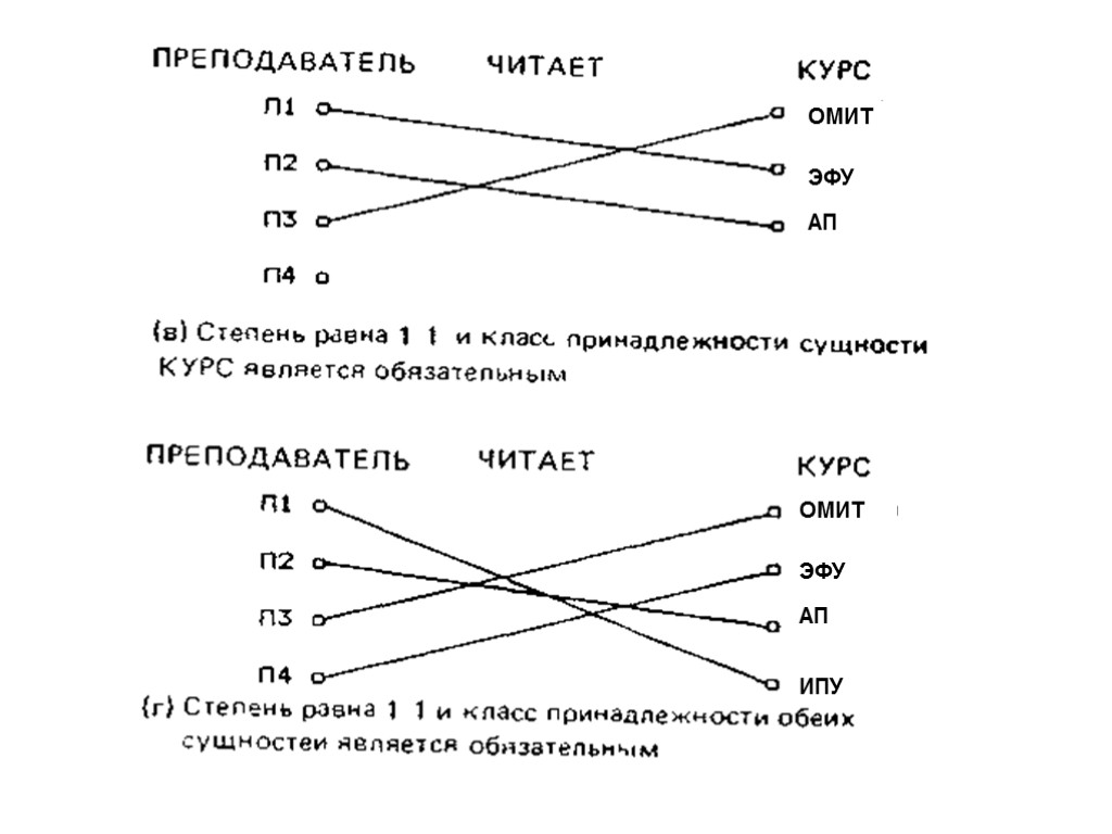 ОМИТ ЭФУ АП ОМИТ ЭФУ АП ИПУ ОМИТ ЭФУ АП ИПУ ОМИТ ЭФУ АП